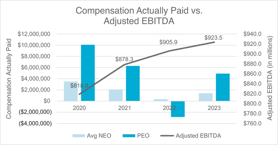 [MISSING IMAGE: bc_ebitda-pn.jpg]